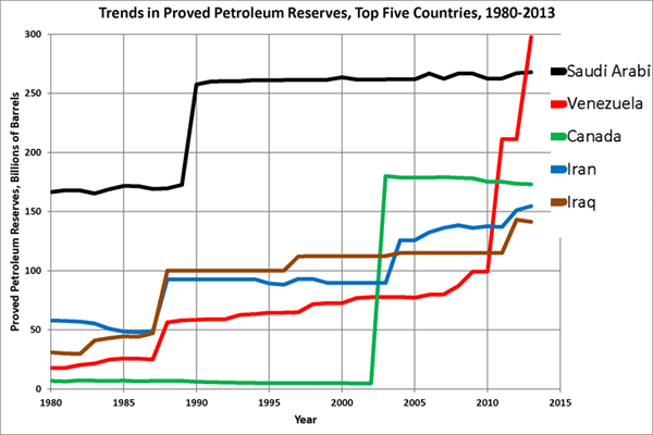 Wti 原油 リアルタイム チャート